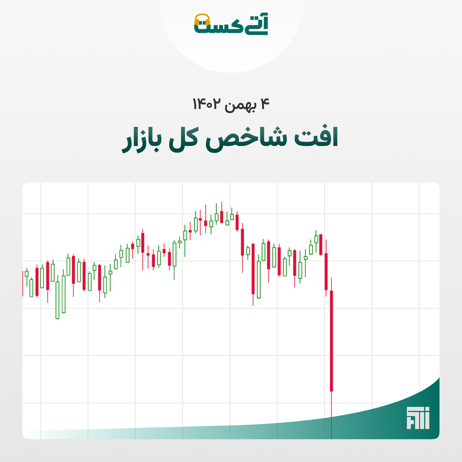 گزارش تحلیلی بازار چهارشنبه ۱۴۰۲/۱۱/۴ 
