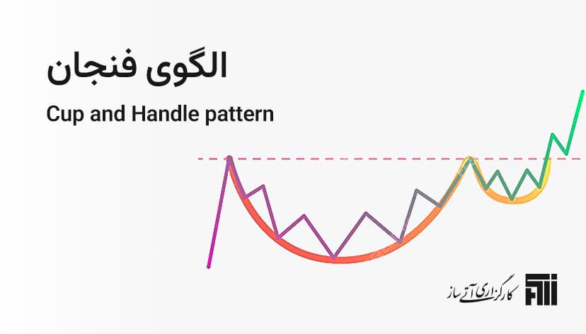 الگوی فنجان و دسته و تحلیل آن