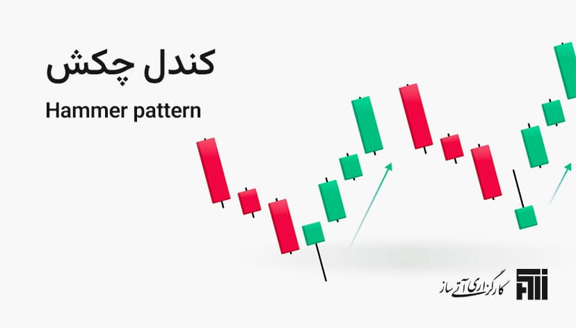 کندل چکش در تحلیل تکنیکال