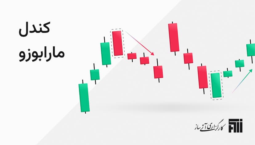 کندل ماروبوزو